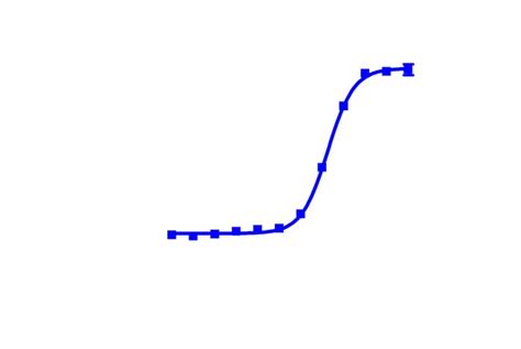 DiscoverX PathHunter eXpress CSF3R-JAK1 Functional Assay 1 juego ... 