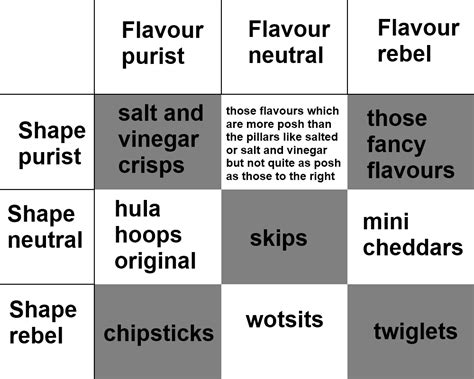 Crisp alignment chart. : r/CasualUK