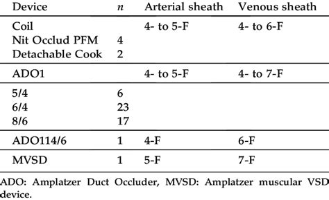 description  devices   closure  table