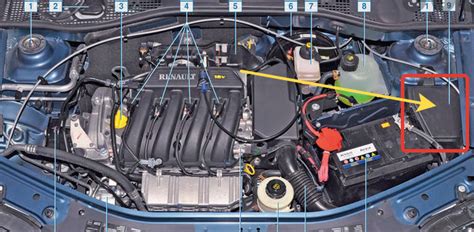 Предохранители и реле Renault Sandero