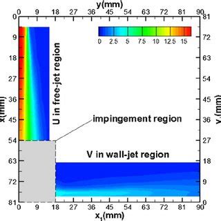 Contour Map Of Mean Radial Velocity Component In Free Jet Region And