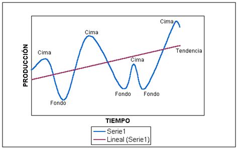 Ciclo Económico