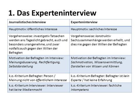 Auswertung Experteninterview Kundenbefragung Fragebogen Muster