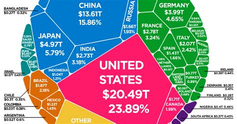 World Gdp By Country Chart A Visual Reference Of Charts Chart Master