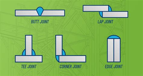 The Top 5 Welding Joint Types Jtech