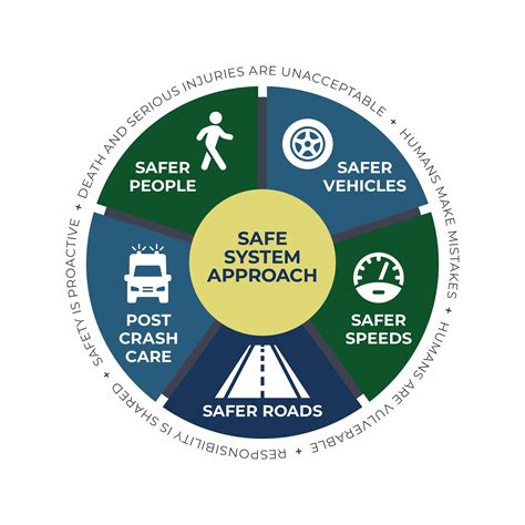 Safe Streets and Roads For ALL (SS4A) Grant | Columbus, Nebraska