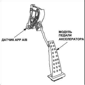 Система электронного управления дроссельной заслонкой Honda - Civic 5D