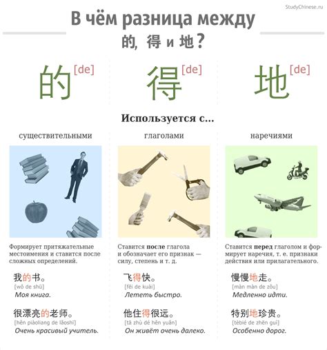 Китайская грамота: 的, 得 и 地 - Китайские новости - Китайский язык онлайн ...