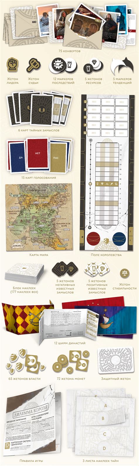 «Дилемма короля» — настольная игра Crowd Games (Крауд Геймс)