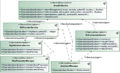service description diagram  scientific diagram