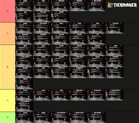 Perfect Heist All Classes Cops Robbers Tier List Community Rankings