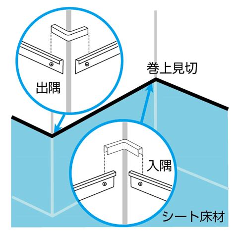長尺巻き上げ 見切, アルミ立ち上げ見切り カタログ – VNXG