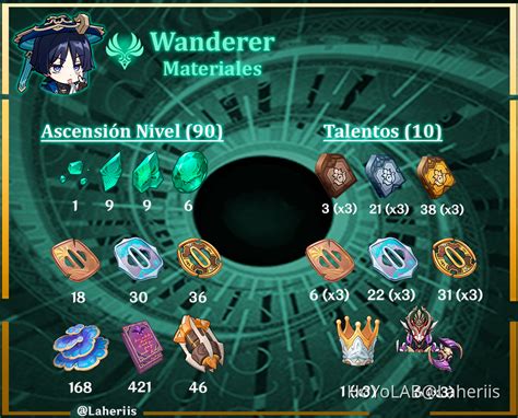 GUÍA MATERIALES WANDERER TROTAMUNDOS Genshin Impact HoYoLAB