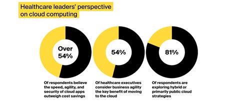 Cloud Computing In Healthcare Top 5 Common Benefits And Risks — Itrex