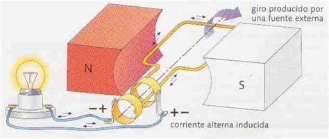 Corriente Alterna Como Se Genera Explicación Y Diferencia Con La