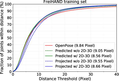 Figure From Model Based D Hand Reconstruction Via Self Supervised