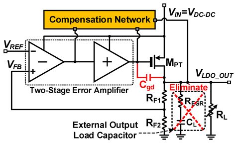 Energies Free Full Text A Fast Transient Output Capacitor Less Low