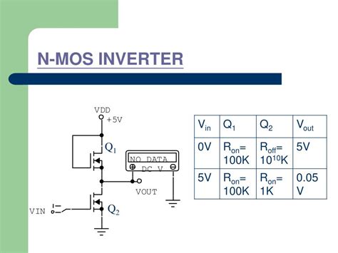 Ppt Ic Logic Families Powerpoint Presentation Id 785762