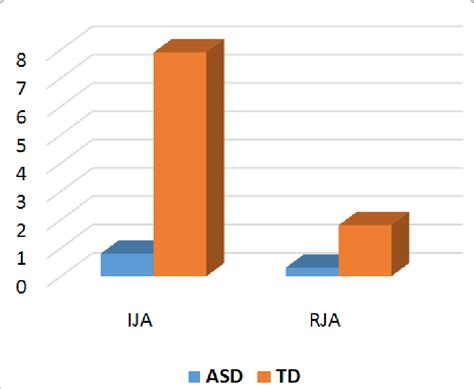 group differences  types  interaction  scientific diagram