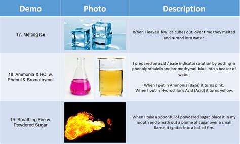 Chemical & Physical Change Indicators 1 - VISTA HEIGHTS 8TH GRADE SCIENCE