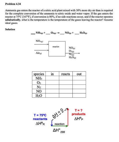 Solved Ammonia Gas Enters The Reactor Of A Nitric Acid Plant