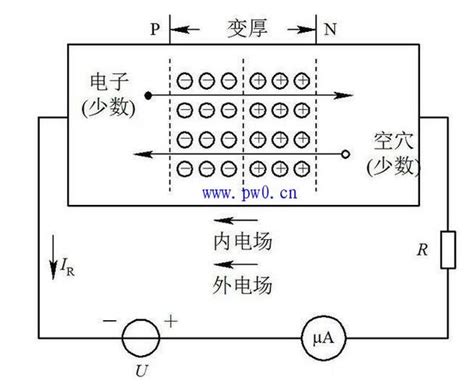 二极管工作原理知识讲解 设计应用 维库电子市场网