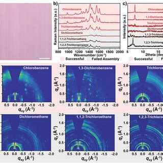 Applications Of Itic Arraybased Device For Optical And Electrical