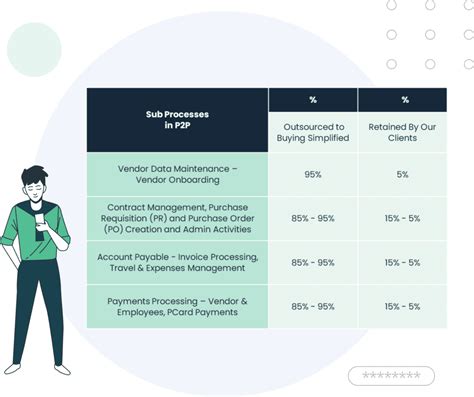 finance outsourcing buying simplified