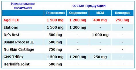 Суспензионный гель для восстановления суставов Agel Flx: состав ...