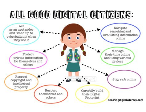 5 Characteristics Of A Digital Citizen