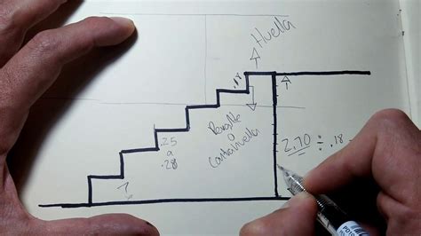 Cómo se diseña una escalera CASADETALLES