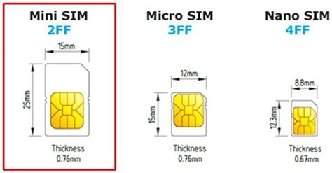 Мини Сим Карта Фото – Telegraph
