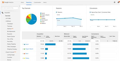 15 Best Product Analytics Software Tools 2022 Whatfix