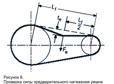 Ремни зубчатые