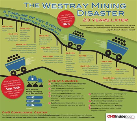 Westray Mine Alchetron The Free Social Encyclopedia