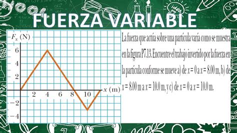 Trabajo Consumido Por Una Fuerza Variable Trabajo Y Energía Ejemplo