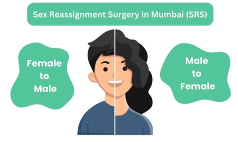 Sex Reassignment Surgery In Mumbai SRS Sparkle Cosmetic Clinic