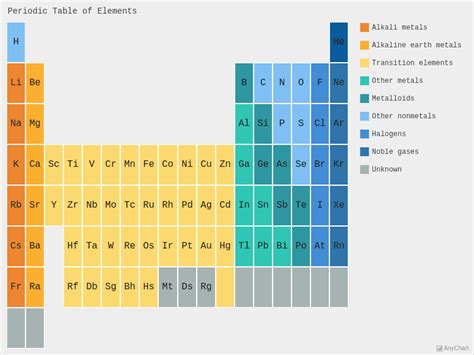 Periodic Table With Light Turquoise Theme Heat Map Charts Sexiz Pix