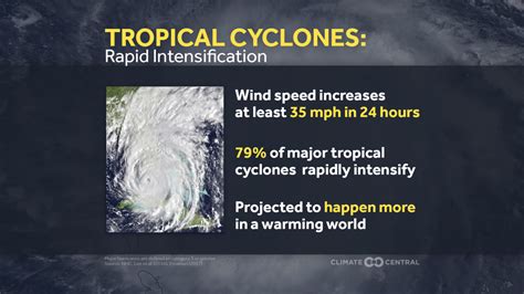 Extreme Weather Toolkit: Tropical Cyclones | Climate Central