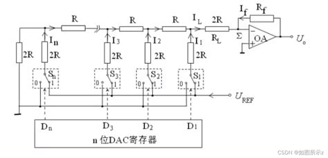 硬件电路（软考）- T型网络D/A转换器_t型电阻网络-CSDN博客
