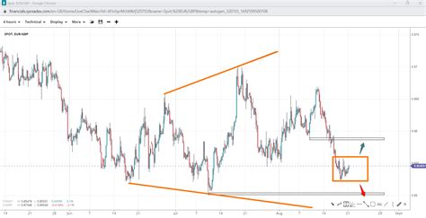 Weekly Technical Analysis Spreadex Trading 21082023