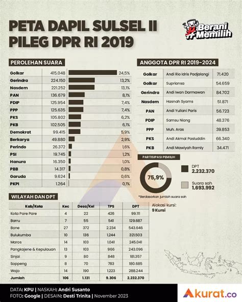 Peta Dapil Sulsel II Akurat