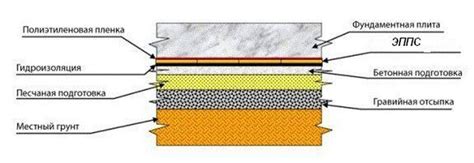Утепление плиты фундамента: стоит ли утеплять монолитное плитное ...