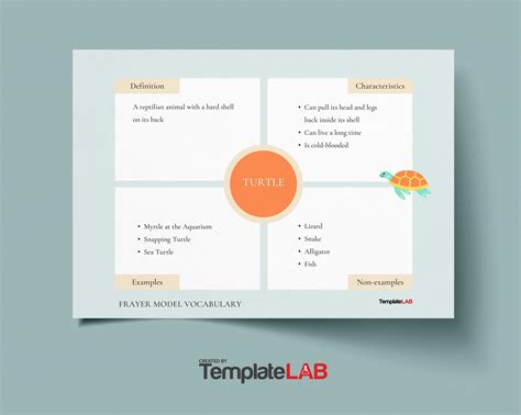 15 Blank Frayer Model Templates Word Pdf Powerpoint