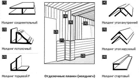Мдф панели для потолка: размеры, обшивка, монтаж своими руками, фото