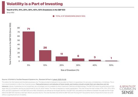 How To Make Money When Stocks Go Down