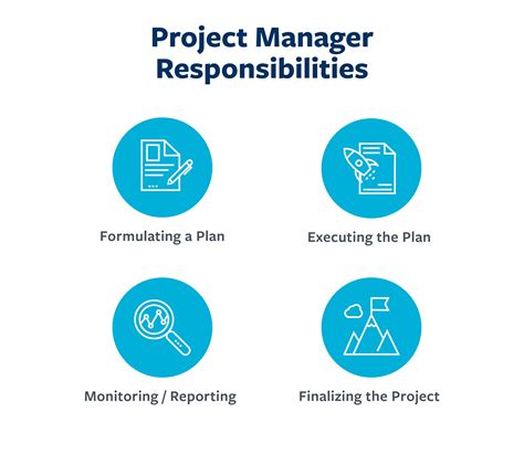 Project Manager Responsibilities