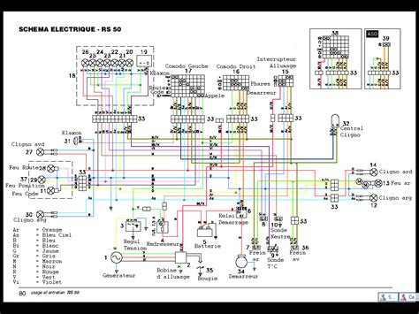 Schema Electrique Sherco Combles Isolation