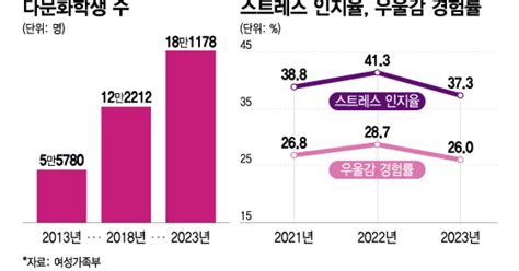 10대 청소년 10명 중 4명은 스마트폰 과의존사교육 참여율·시간↑