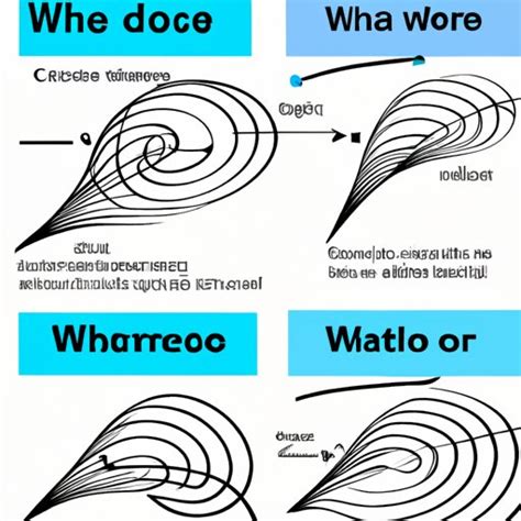 What is Weather Science? Exploring the Science Behind Weather Patterns ...